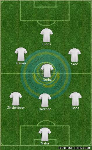 Kazakhstan Formation 2013