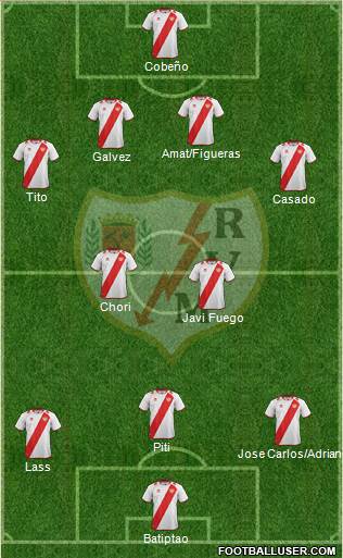 Rayo Vallecano de Madrid S.A.D. Formation 2013