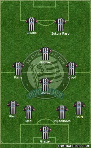 SK Sturm Graz Formation 2013