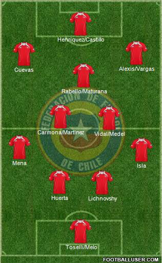 Chile Formation 2013