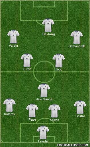 Leeds United Formation 2013