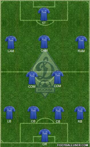 Dinamo Moscow Formation 2013