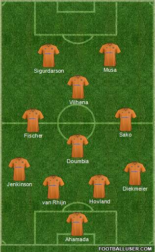 Wolverhampton Wanderers Formation 2013