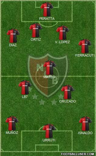 Newell's Old Boys Formation 2013