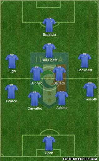 Italy Formation 2013