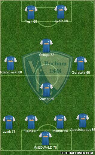 VfL Bochum Formation 2013