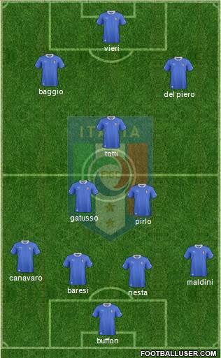 Italy Formation 2013