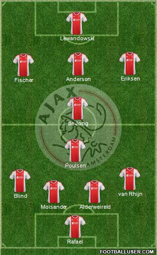 AFC Ajax Formation 2013