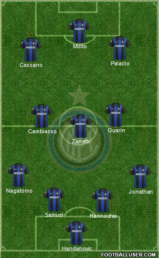 F.C. Internazionale Formation 2013