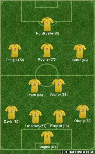 Oxford United Formation 2013
