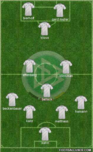 Germany Formation 2013