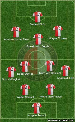 Feyenoord Formation 2013