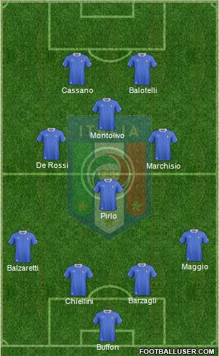 Italy Formation 2013