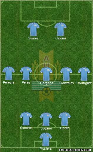 Uruguay Formation 2013