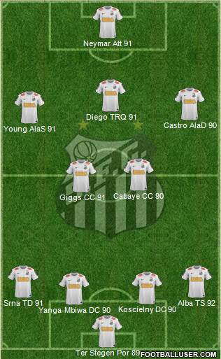 Santos FC Formation 2013