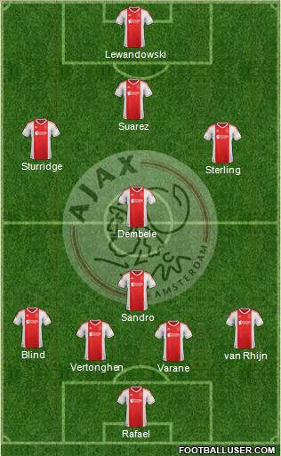 AFC Ajax Formation 2013