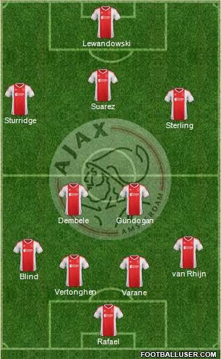 AFC Ajax Formation 2013