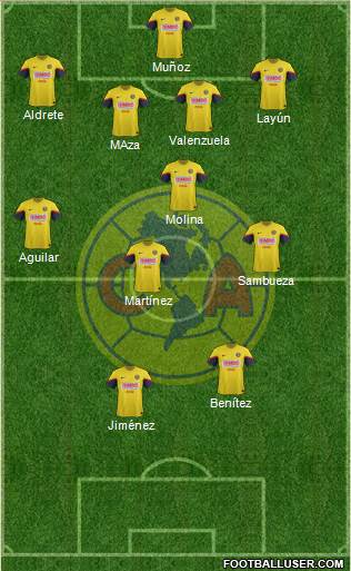 Club de Fútbol América Formation 2013