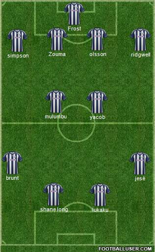 West Bromwich Albion Formation 2013