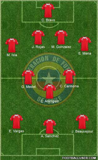 Chile Formation 2013