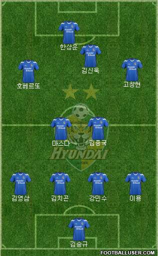 Ulsan Hyundai Formation 2013