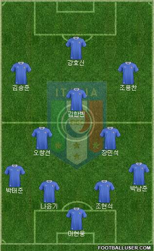 Italy Formation 2013