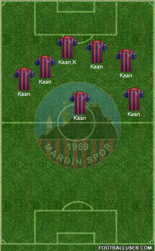 Mardinspor Formation 2013