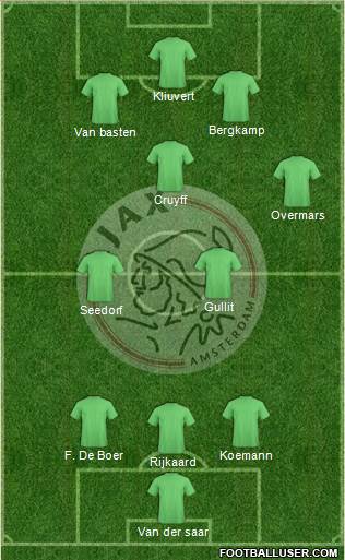 AFC Ajax Formation 2013