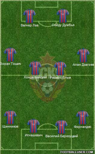 CSKA Moscow Formation 2013