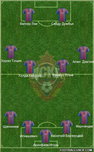 CSKA Moscow Formation 2013