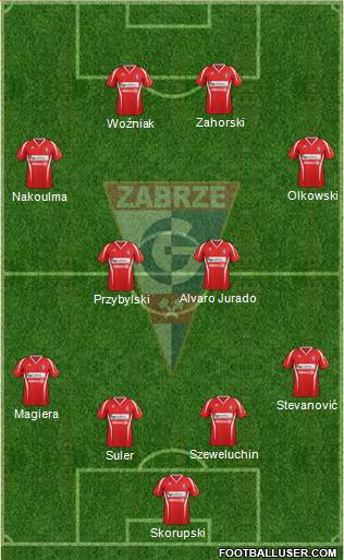 Gornik Zabrze Formation 2013