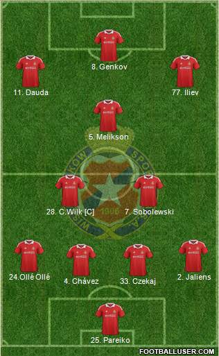 Wisla Krakow Formation 2013