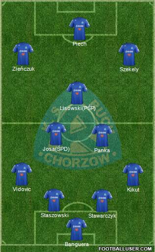 Ruch Chorzow Formation 2013