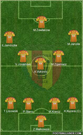 Korona Kielce Formation 2013