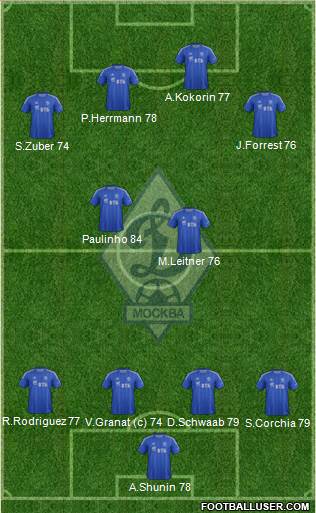 Dinamo Moscow Formation 2013