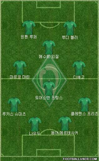 Werder Bremen Formation 2013