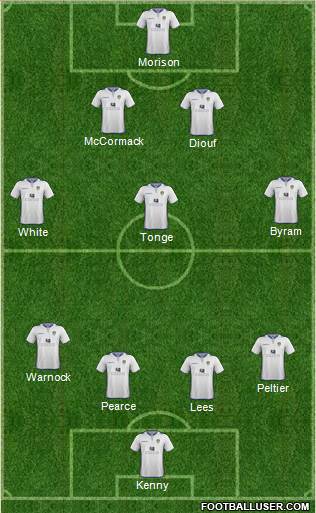 Leeds United Formation 2013