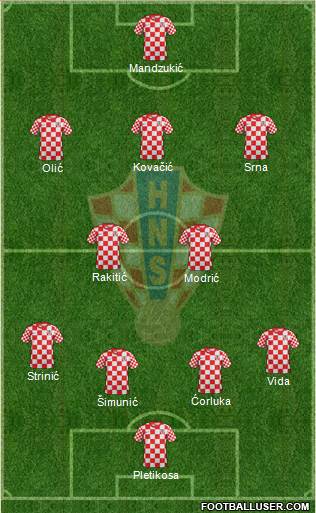 Croatia Formation 2013