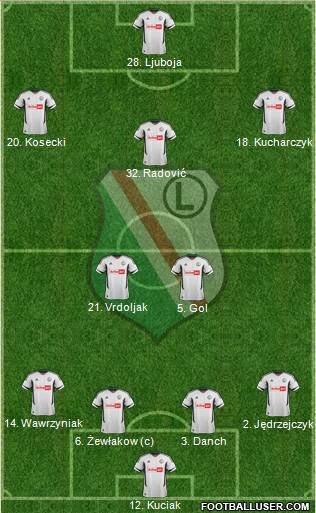 Legia Warszawa Formation 2013