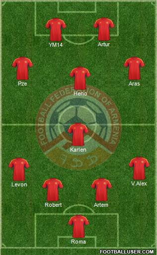 Armenia Formation 2013