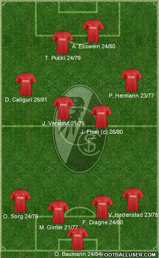 SC Freiburg Formation 2013