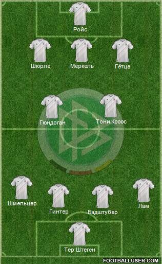 Germany Formation 2013