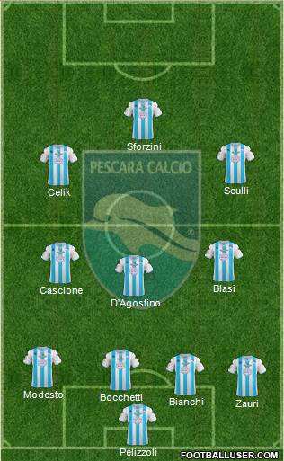 Pescara Formation 2013