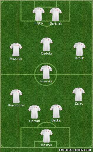 Tunisia Formation 2013