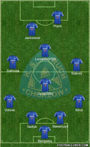 Ruch Chorzow Formation 2013