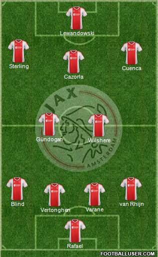 AFC Ajax Formation 2013