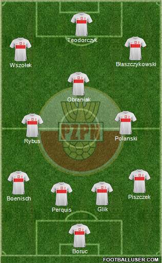 Poland Formation 2013