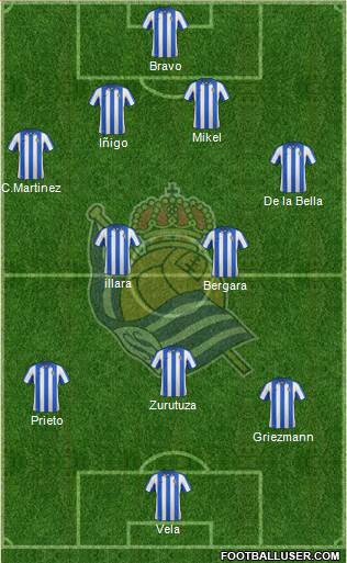 Real Sociedad S.A.D. Formation 2013