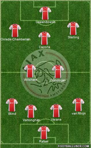 AFC Ajax Formation 2013