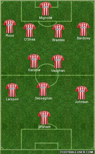 Sunderland Formation 2013